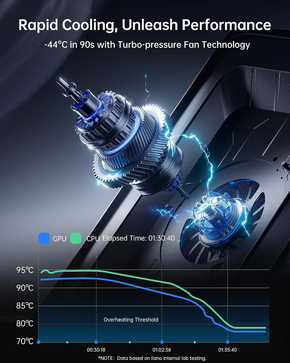 Smart Turbo Laptop Cooling Pad