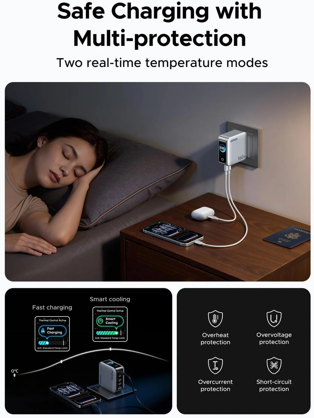 UGREEN Nexode Pro Charger
