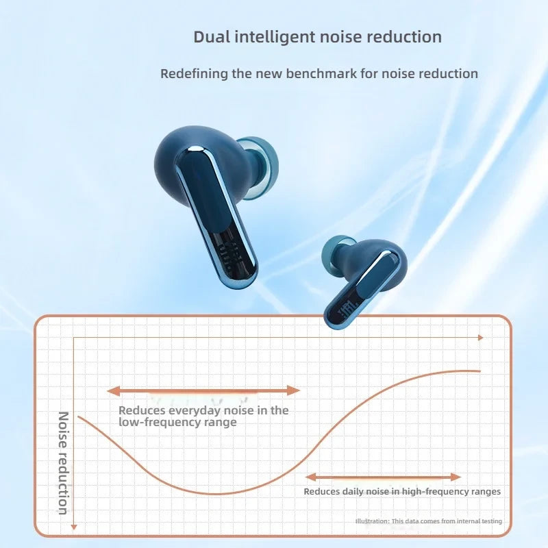 Auriculares Inalámbricos Deportivos